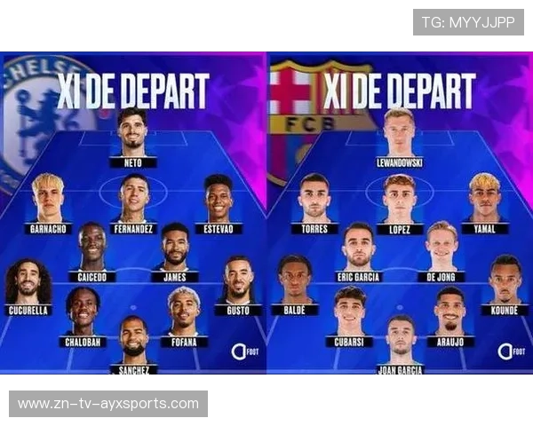 切尔西强势碾压巴萨！恩佐领衔蓝军欧冠大胜