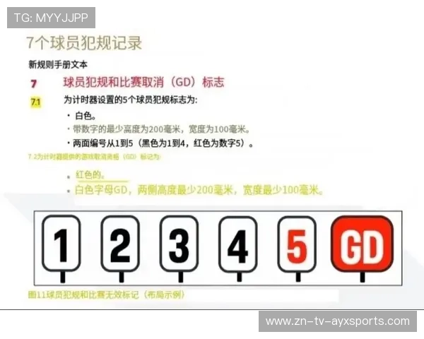 国际篮球女子联赛裁判评分透明化第69版年报发布，国际篮联篮球裁判规则
